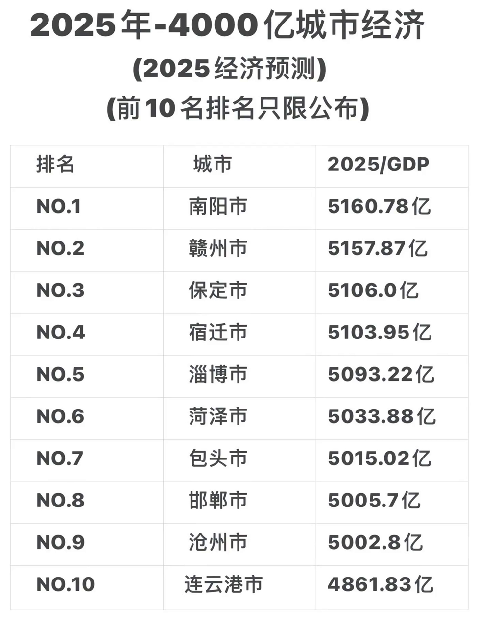 电子城：截至2025年6月20日股东户数33,036户