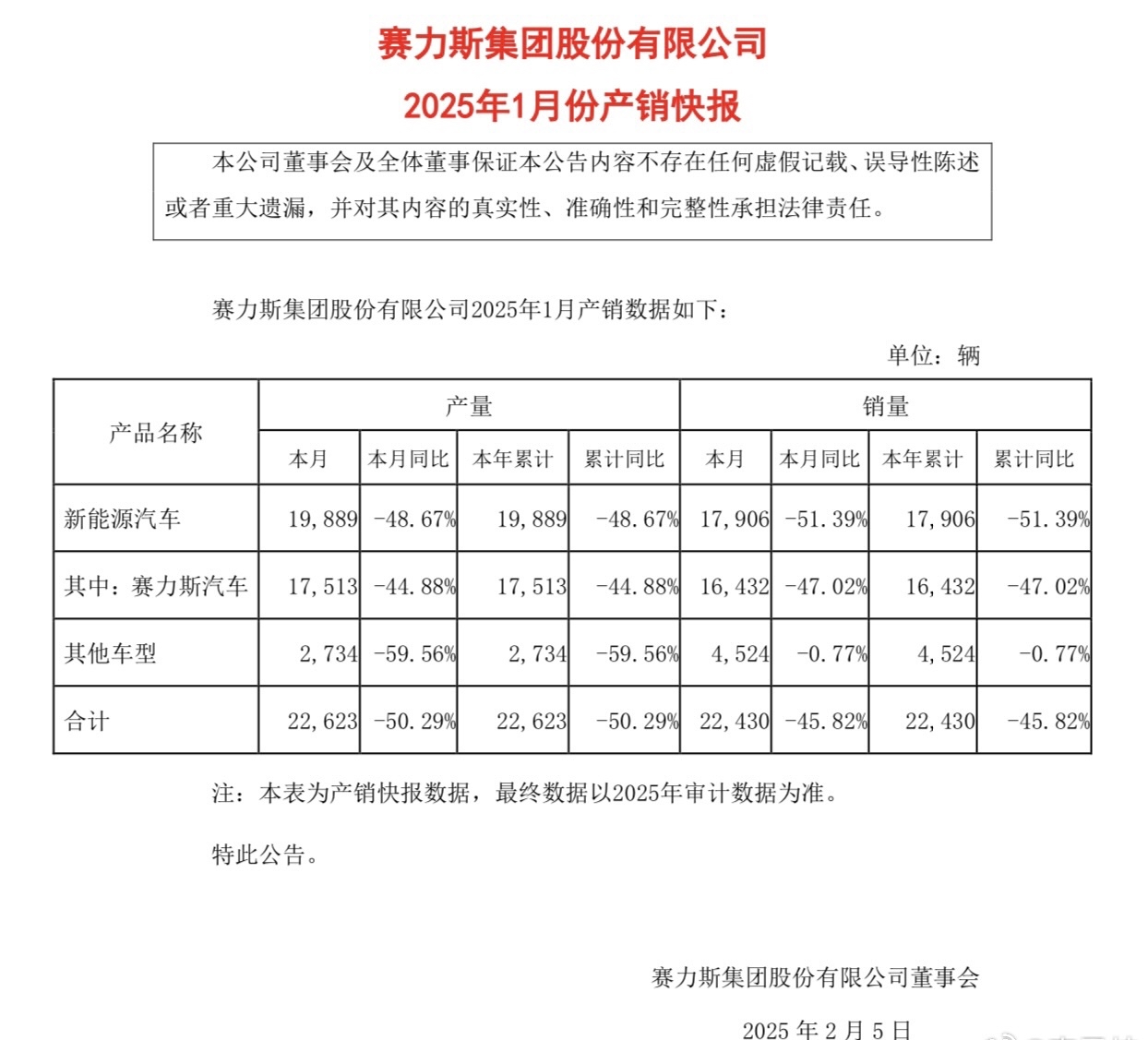 赛力斯控股子公司引入中国移动等共50亿元战略投资
