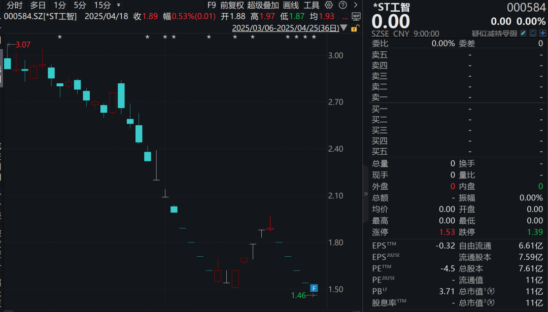 【公告精选】多只固态电池概念股提示风险；长川科技上半年净利同比预增67.54%—95.46%