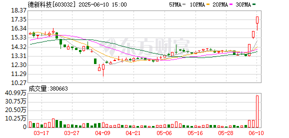 【公告精选】多只固态电池概念股提示风险；长川科技上半年净利同比预增67.54%—95.46%