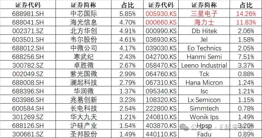 【公告精选】多只固态电池概念股提示风险；长川科技上半年净利同比预增67.54%—95.46%