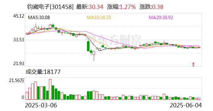 柳钢股份：截至2025年3月31日股东总数为38,688户
