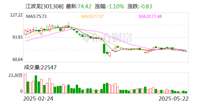 柳钢股份：截至2025年3月31日股东总数为38,688户