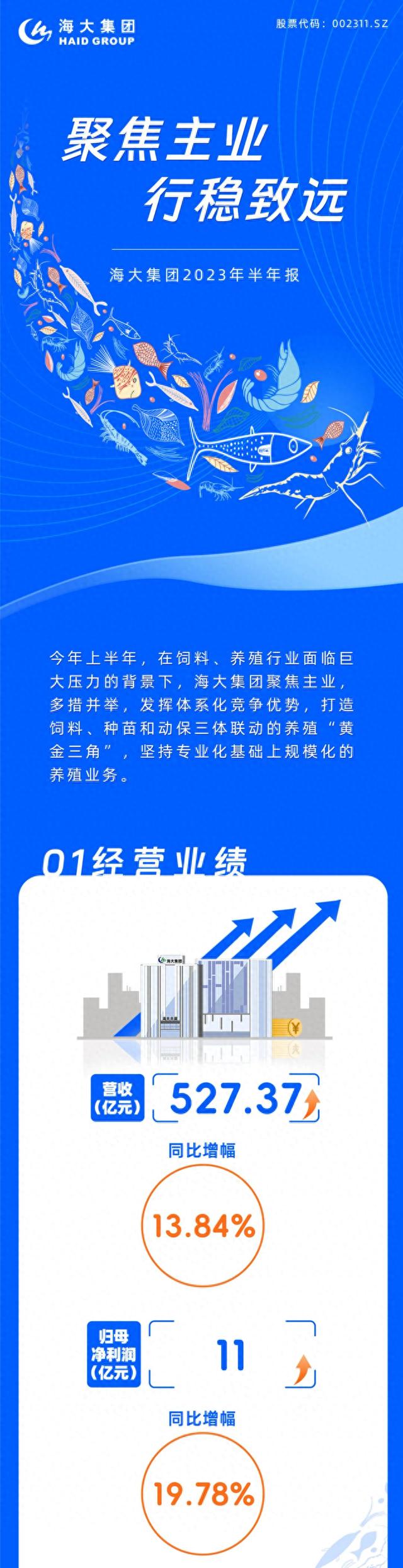 海大集团新设饲料子公司