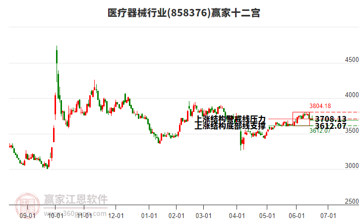 102只个股连续5日或5日以上获主力资金净买入