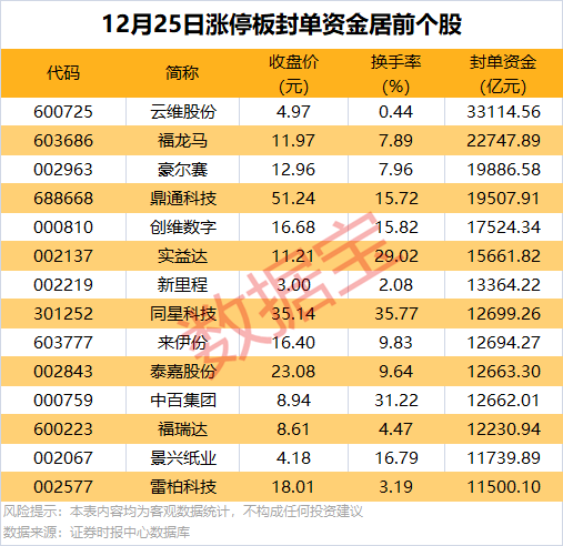 6月25日63只个股获主力资金净流入超1亿元