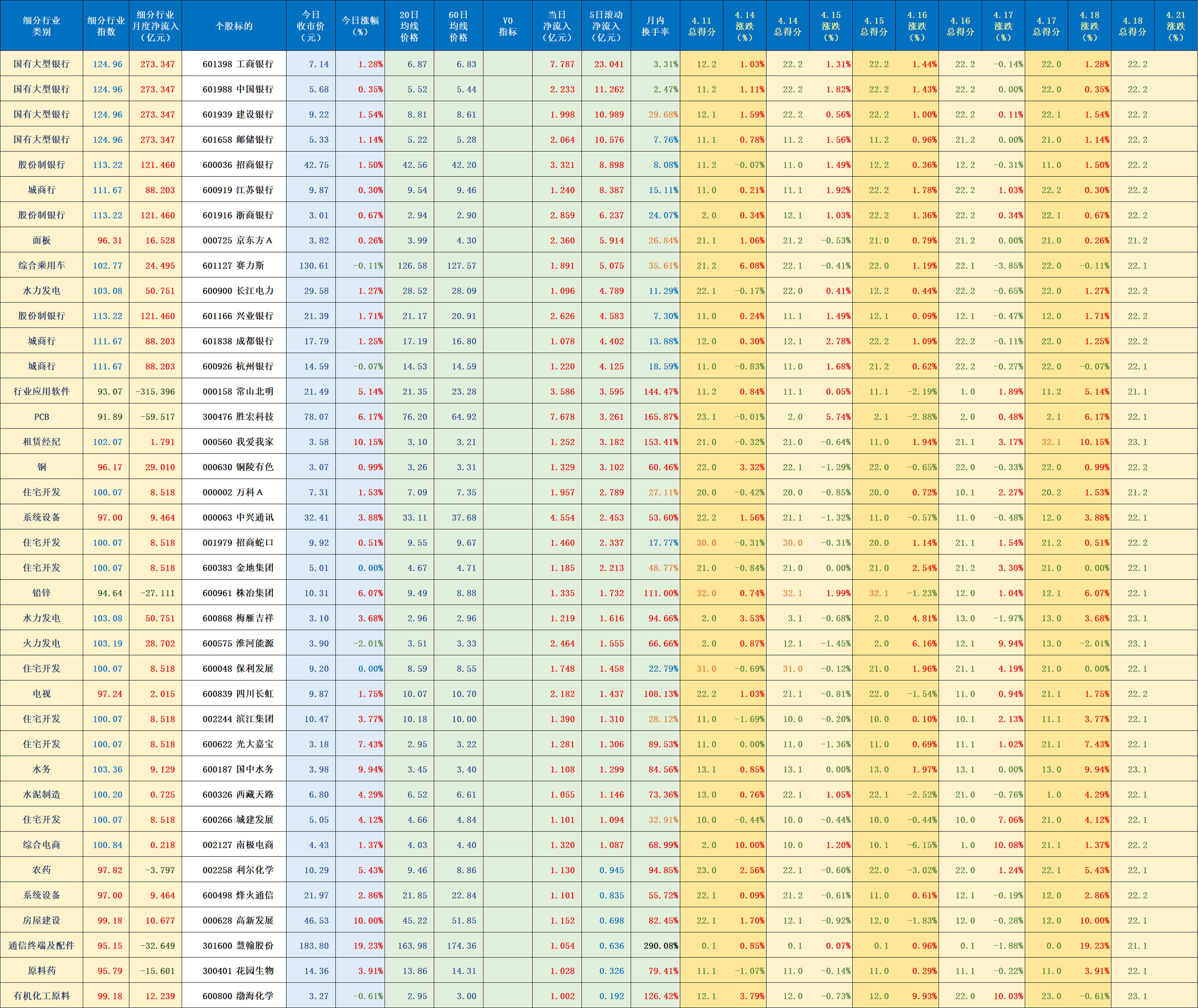 6月25日63只个股获主力资金净流入超1亿元
