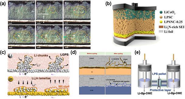 湘潭电化(002125.SZ)：目前控股子公司广西立劲新材料正与部分固态电池企业就锰酸锂应用于半固态/固态电池领域开展合作研发