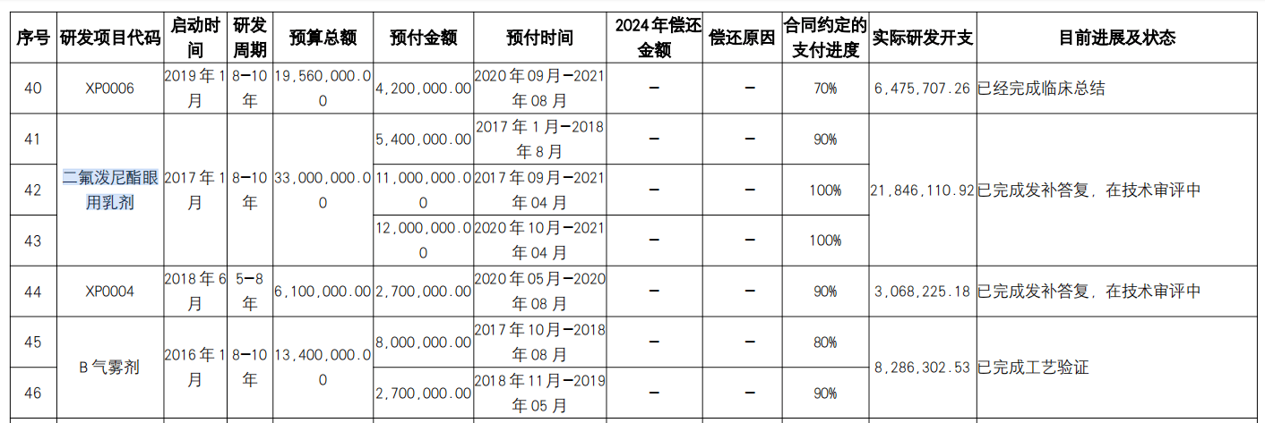 津药药业：再登反垄断“黑榜”吞近7000万罚单，“降本式”提利难掩营收下滑，关联研发大额预付款疑云遭拷问