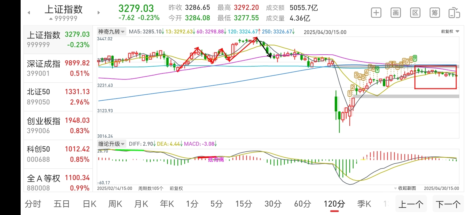交通运输行业今日净流出资金8.08亿元，中远海控等5股净流出资金超5000万元