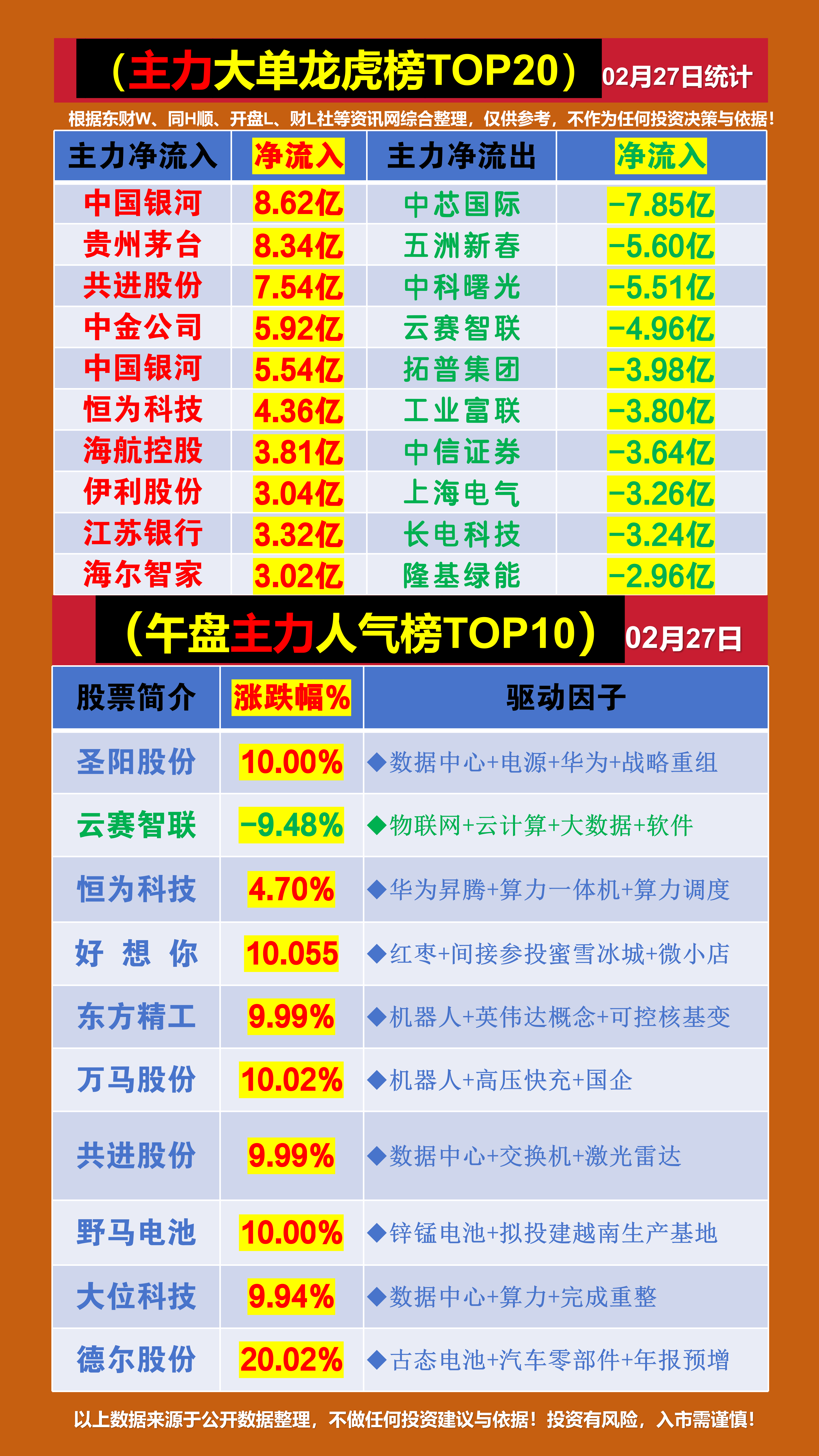 浙江世宝涨停，龙虎榜上机构买入1765.33万元，卖出8262.12万元