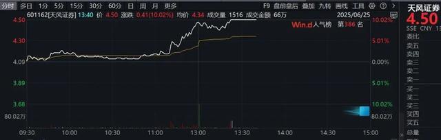 午后，全线爆发！