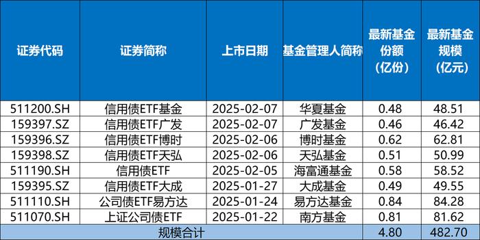 债市早参6月26日|3000亿元！央行连续四个月超额续作MLF；中证协就债券市场中介机构监管制度开展调研