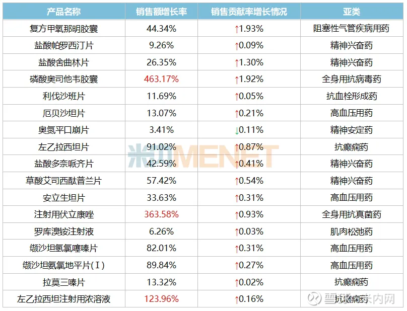 逾42亿美元！创新药出海，再现大单！