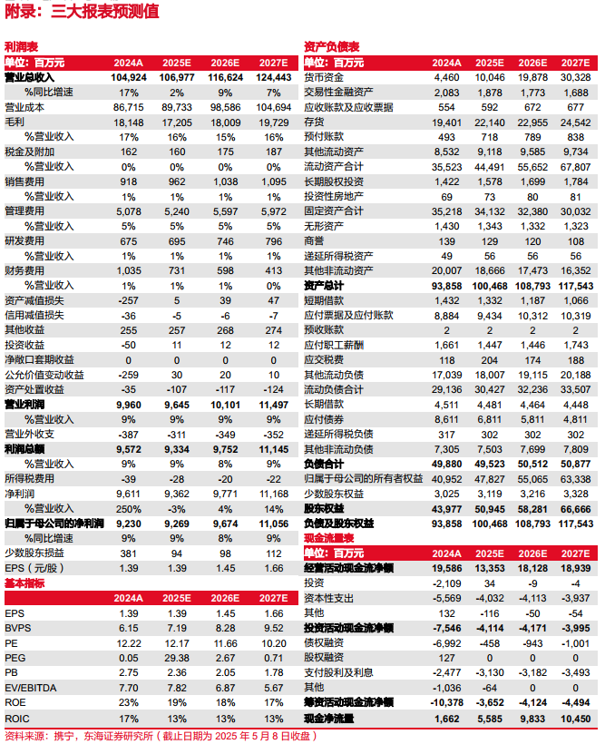 温氏股份：公司产品主要在国内市场销售
