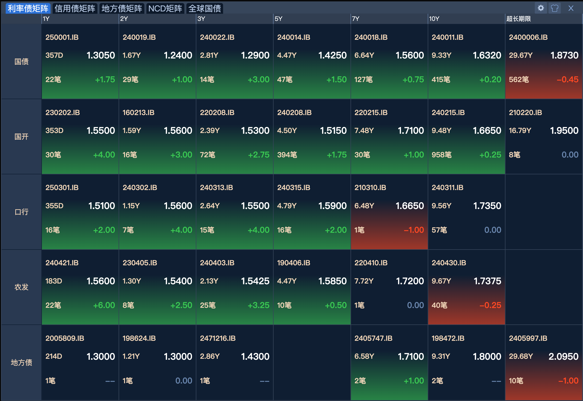 藏格矿业：麻米错项目一次收率目标设定为不低于95%