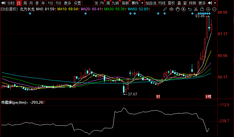 诺德股份6月26日龙虎榜数据