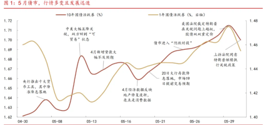 央行护航季末资金，债市回暖，超长期信用债看涨情绪浓 | 债圈大家说06.26