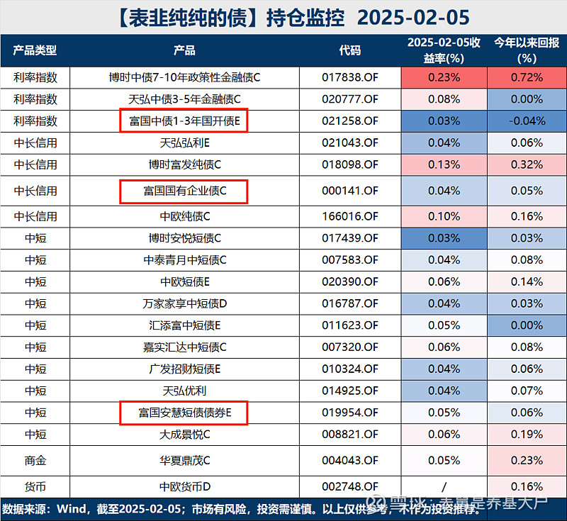 央行护航季末资金，债市回暖，超长期信用债看涨情绪浓 | 债圈大家说06.26