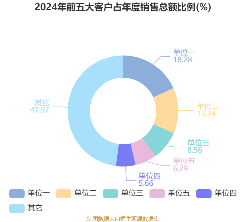 赛象科技：预中标5.33亿元空客天津项目