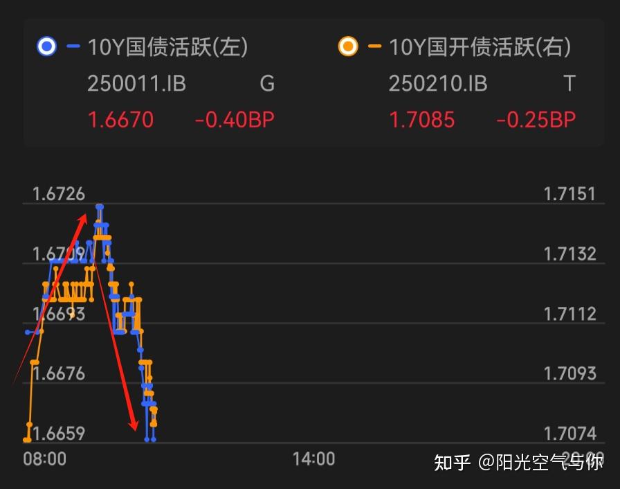 【兴观察・债市观点】 兴业基金： 11月流动性预计整体偏宽松 存单等部分品种收益率有望回落