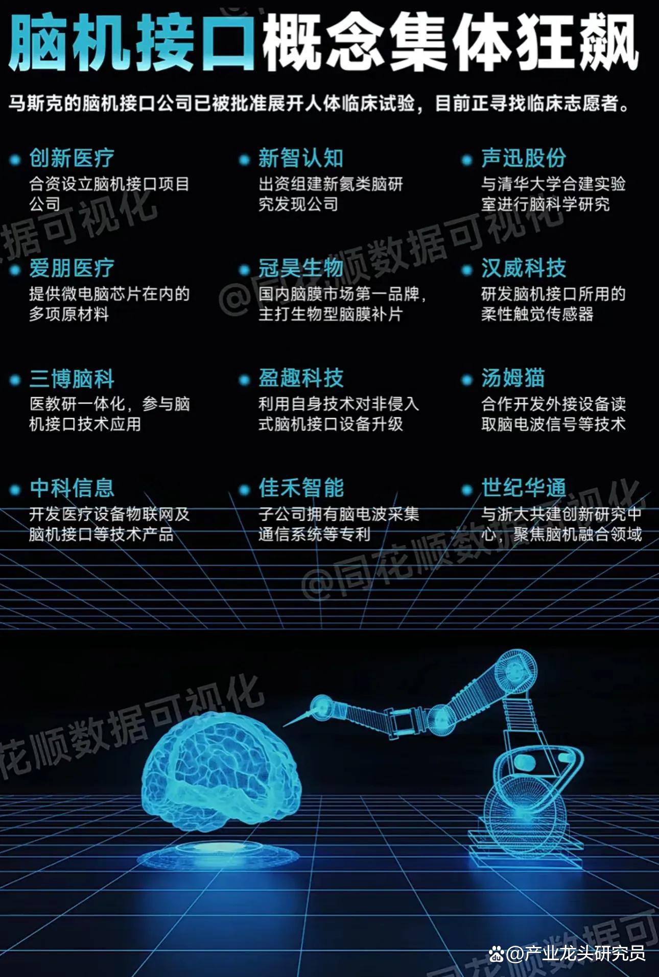 博思软件：与华为在国产化信创适配认证、数据库方面有相关合作