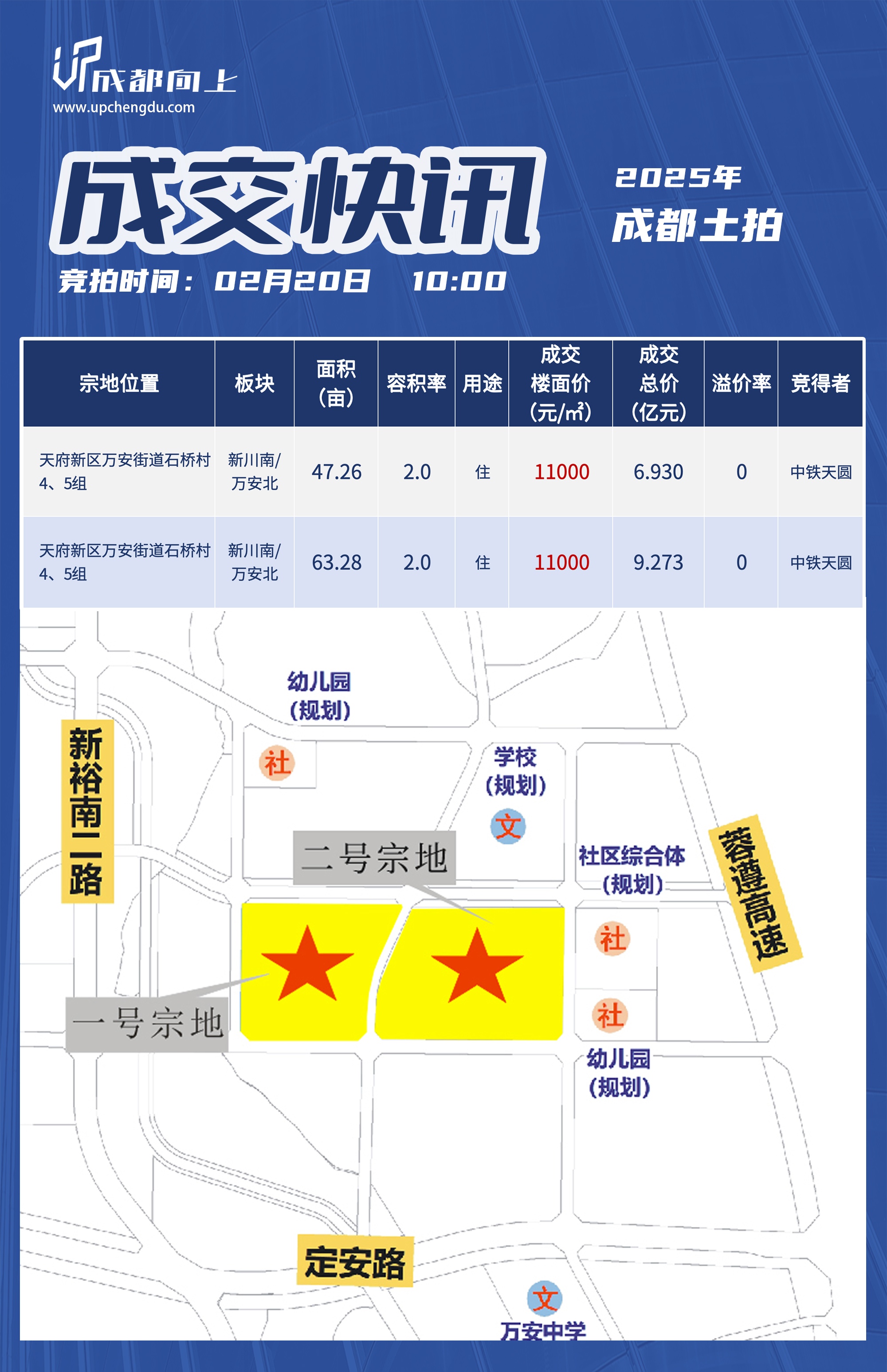 杭州上半年土拍收官