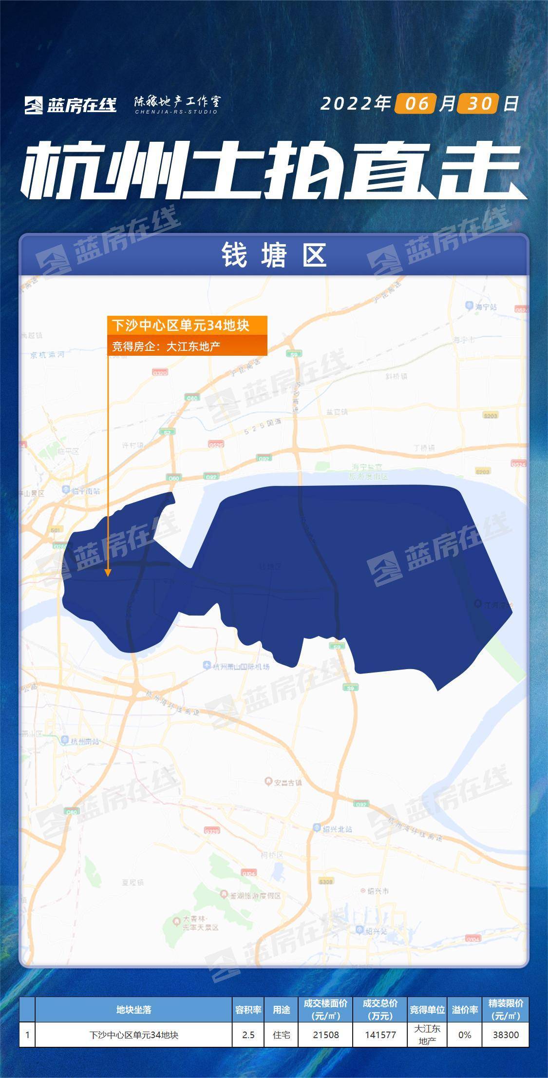 杭州上半年土拍收官