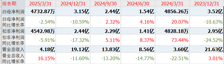 湘潭电化可转债上市在即 募资加速锰酸锂业务扩产升级