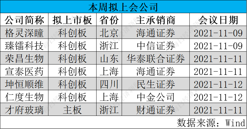 最新股东户数揭秘：这121股股东户数连降三期