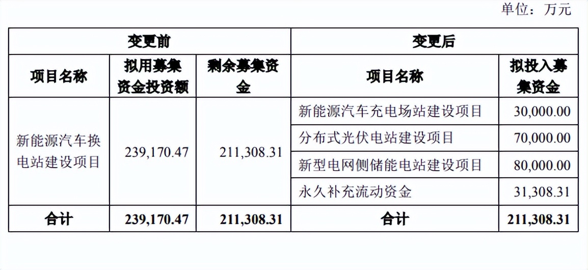 协鑫能科：公司营收90%以上来自于中国大陆
