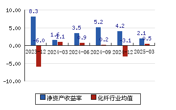 协鑫能科：公司营收90%以上来自于中国大陆