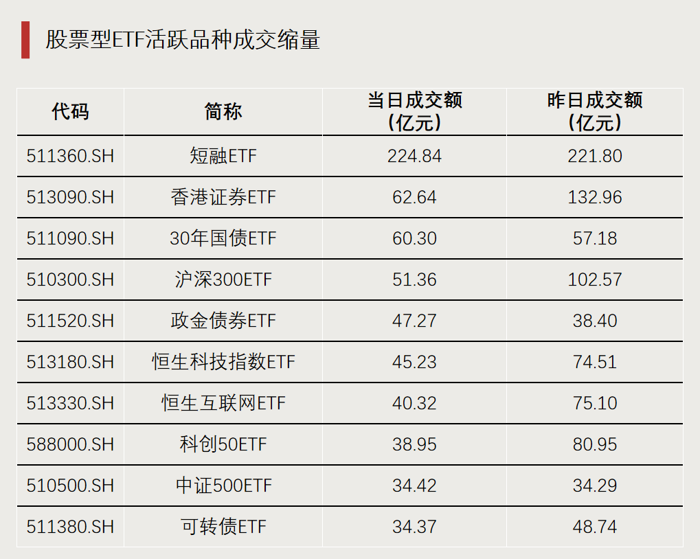 今年上半年ETF规模座次出炉：债券ETF和商品ETF规模翻倍