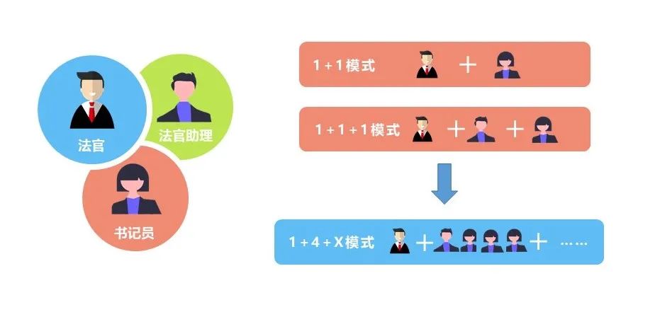 让政务数据真正“跑起来”