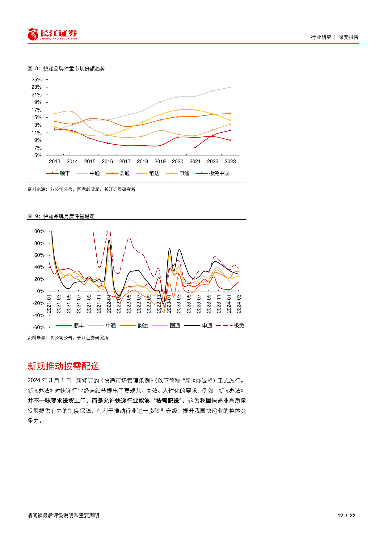 中通快递加码航空货运：Q1收入增速放缓，市场份额持续流失，散件市场“内卷”加剧