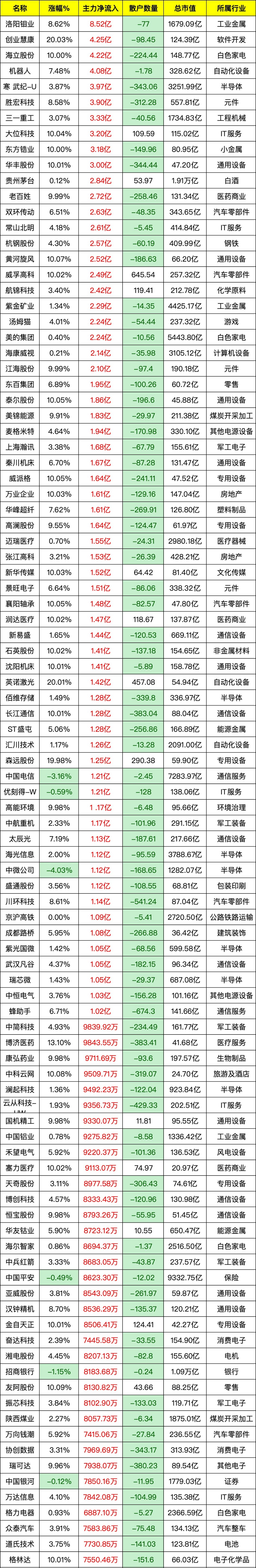 百洋医药2025年二季度可转债转股43张 剩余规模8.46亿元