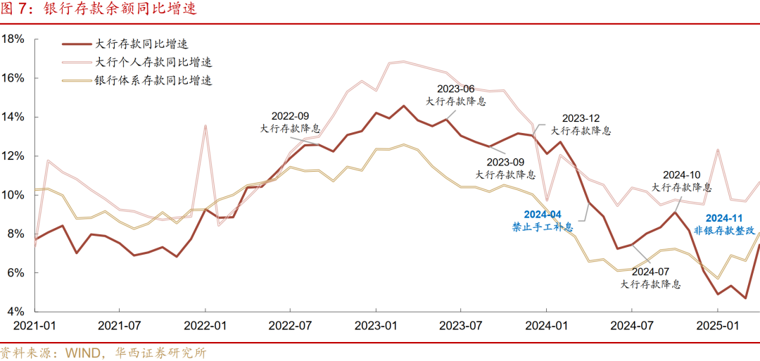 债市日报：7月3日