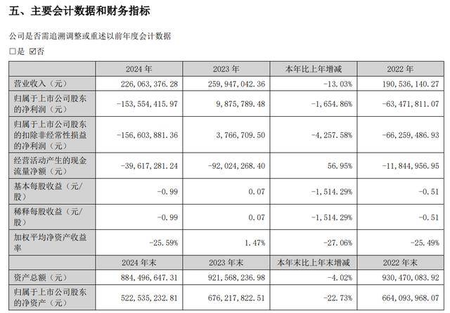 2024年摩洛哥破产企业数量同比增长10%