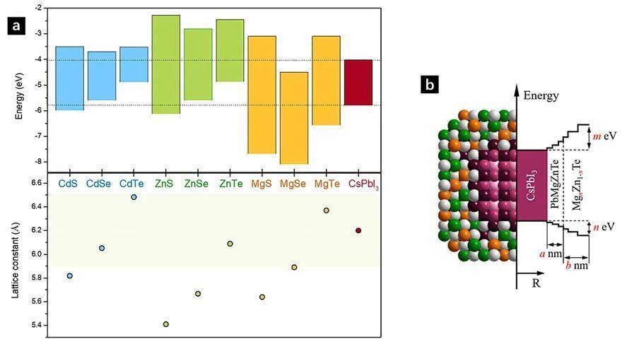 TCL科技获得发明专利授权：“量子点发光二极管器件及其制备方法”