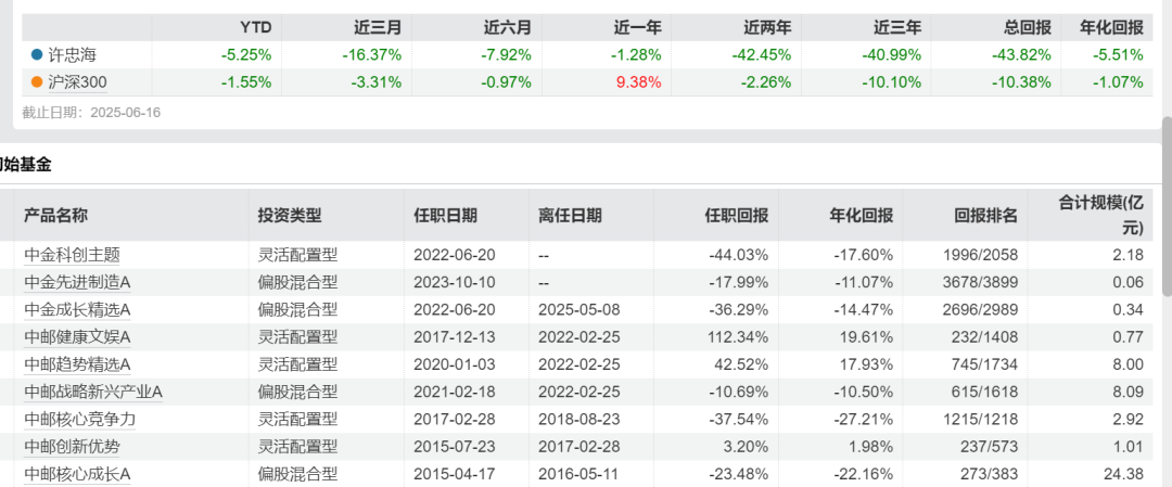 基金清盘频仍 一场扩大有效供给的变革