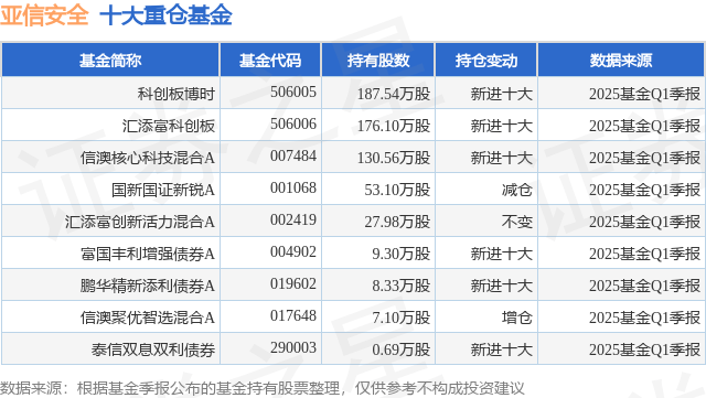 科创板股融资融券余额每日变动（7月4日）