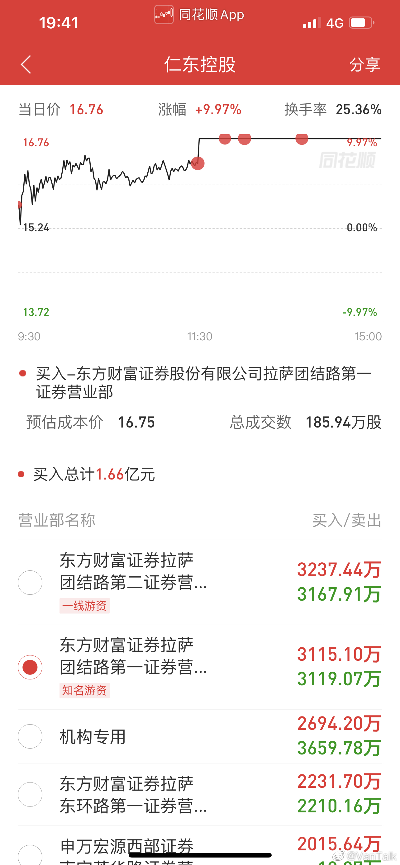 *ST仁东：支付业务许可证处中止续展审查阶段 重整成功后牌照有望续展