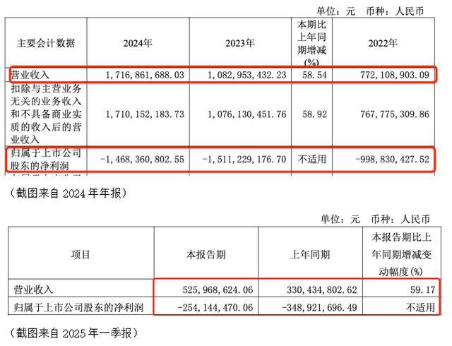 跨界投资陷亏损困局，九牧王紧急止损，砸下2.3亿广告费能否敲开年轻客群大门？