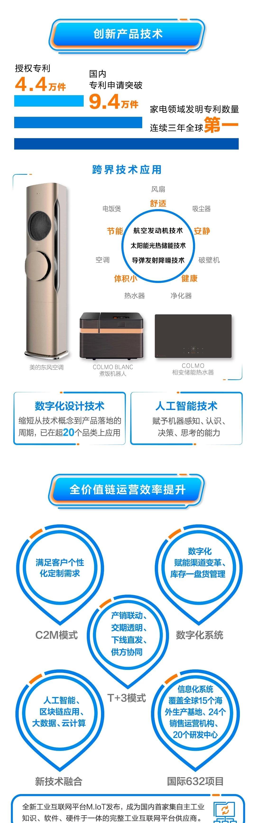 美的集团获得外观设计专利授权：“净饮机”