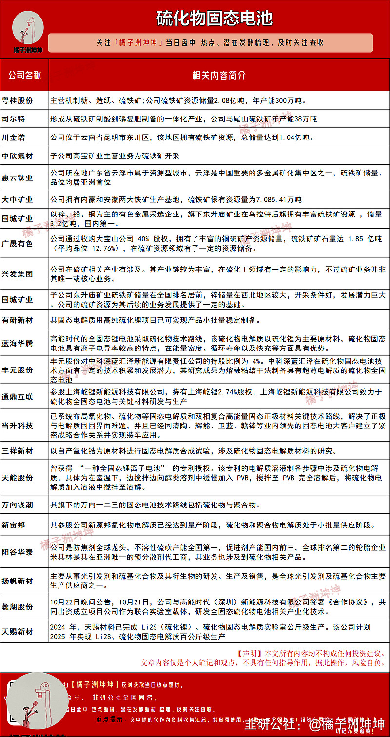 上海洗霸拟竞拍有研新材硫化锂业务相关资产 挂牌底价不低于1.1亿元