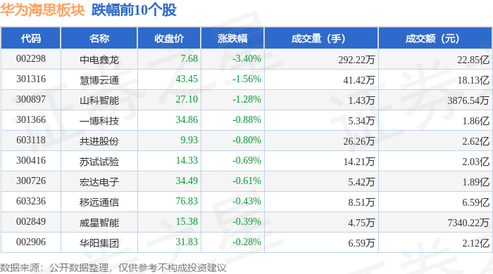 卓易信息：员工持股平台中恒企管拟减持不超1.88%公司股份