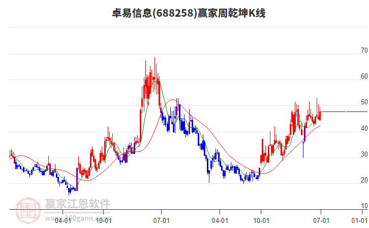 卓易信息：员工持股平台中恒企管拟减持不超1.88%公司股份