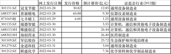176只ETF获融资净买入 华夏上证科创板50ETF居首