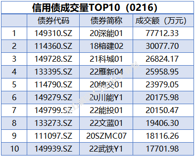 财政部7月16日在澳门发行60亿元国债