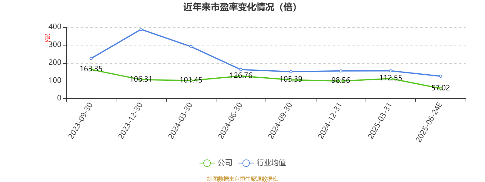 友发集团：上半年净利同比预增151.69%到178.93%